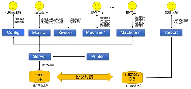 数据采集与追溯平台.jpg